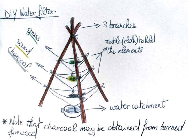 diy water filter