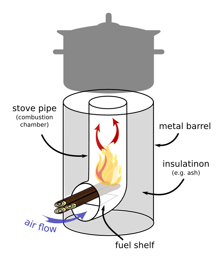 rocket stove heater