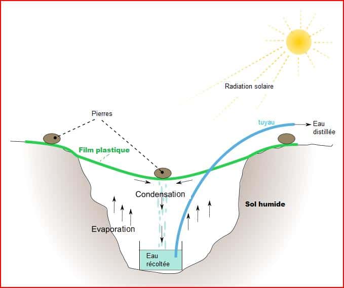 5 Ways to Purify and Filter Water without a Filter Solar-still1