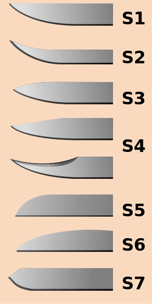 knife blade shapes