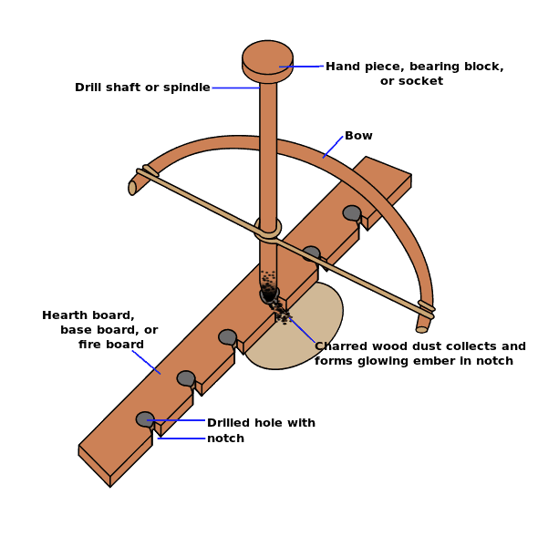 bow drill fire starter