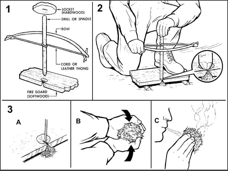 string or bow drill for fire starting instructions