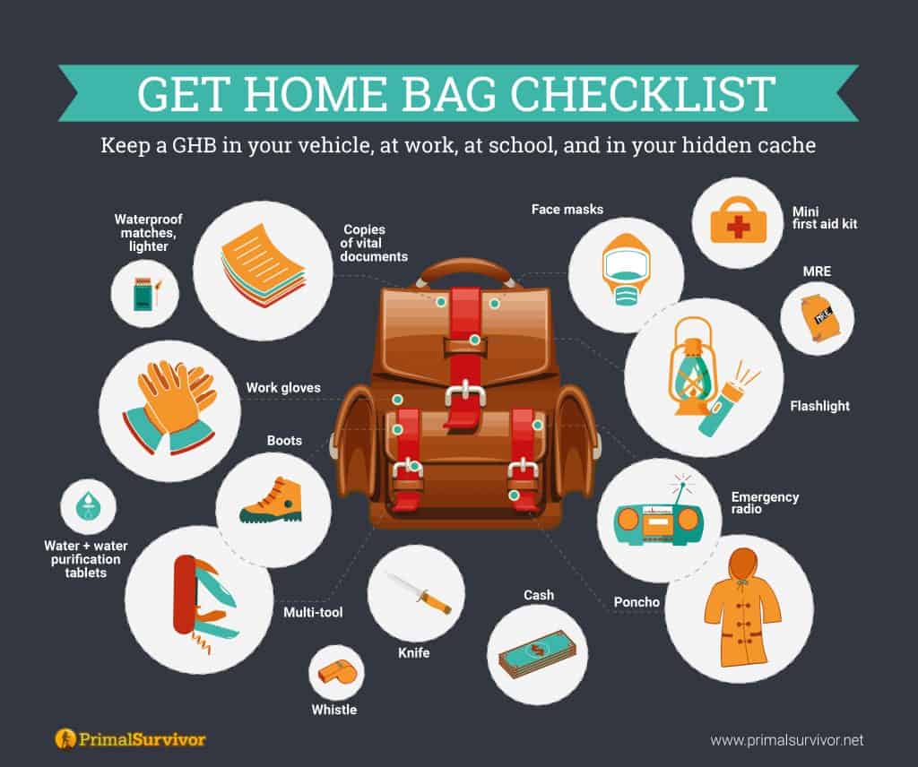 how to pack home visit bag