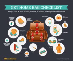 Get Home Bag Contents and Checklist