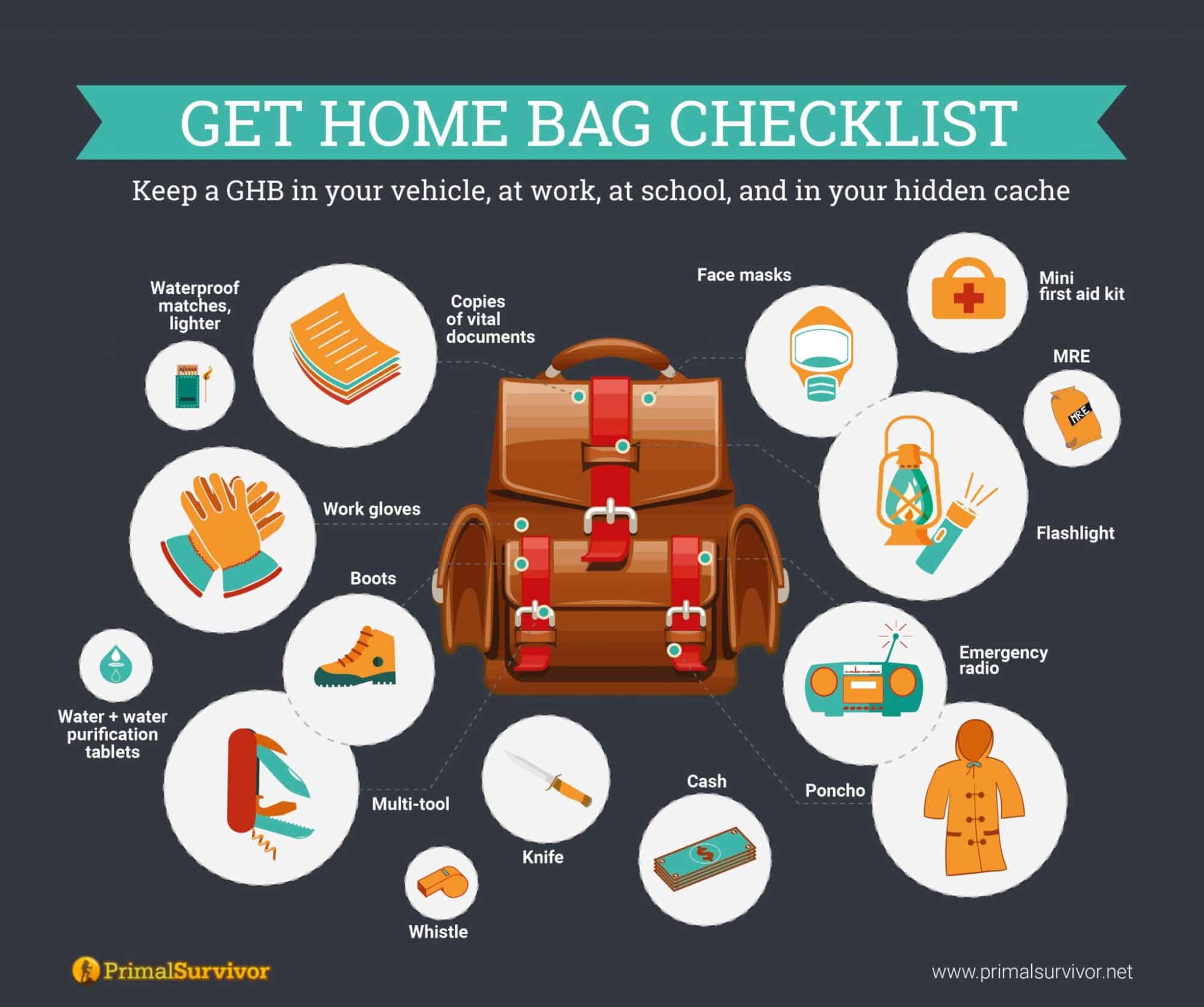Get Home Bag List – 36 Practical Items For 2024