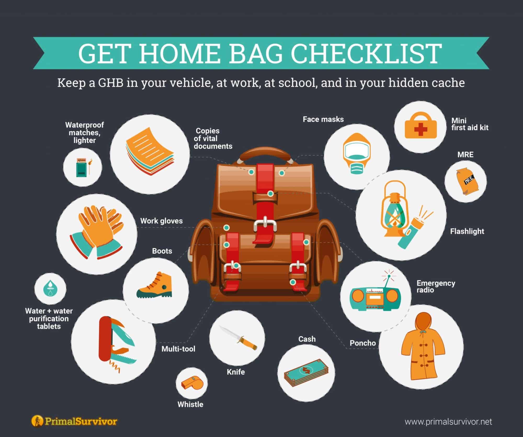 6 Essentials To Have In A Get Home Bag