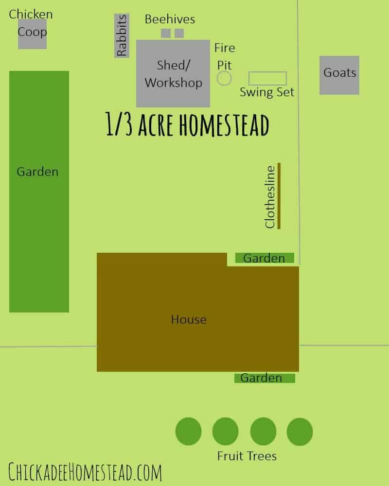 1/3 acre homestead design