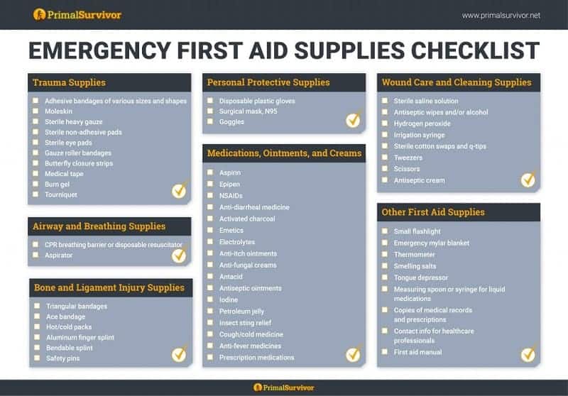 Emergency first aid checklist