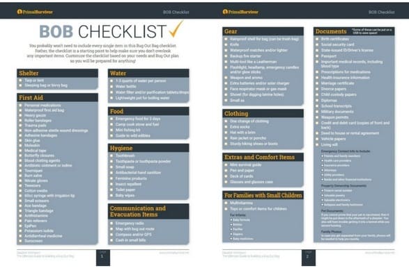 Bug out bag checklist image