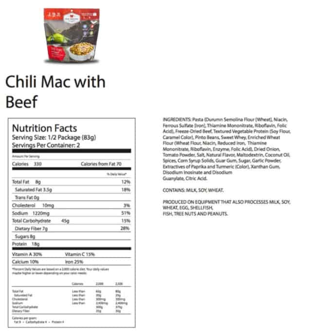 Survival Food Comparison Chart