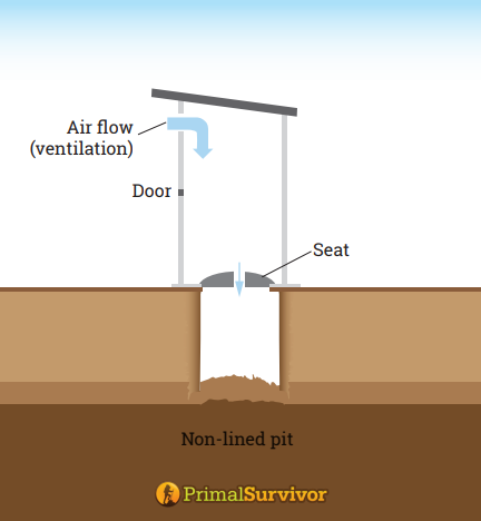 basic pit latrine