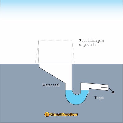 pour flush latrine seal