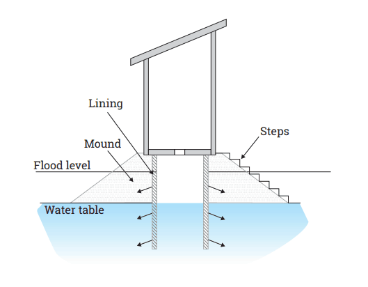 raised pit latrine