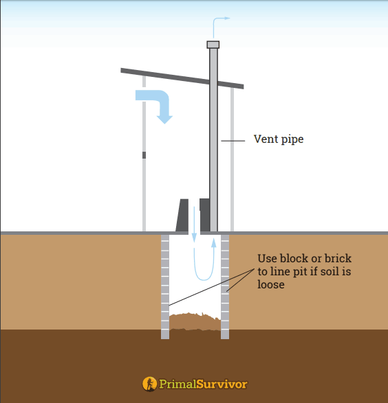 vented improved pit latrine