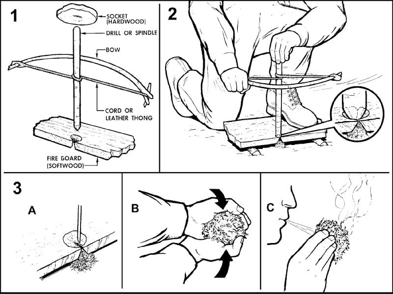 making fire with a bow drill