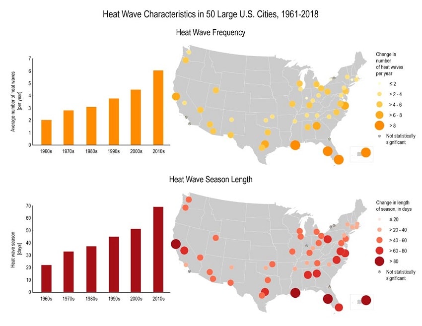heat wave statistics
