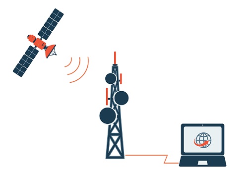 satellite internet diagram