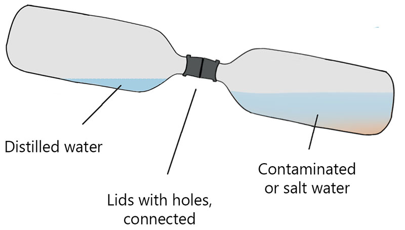 two plastic bottles water still