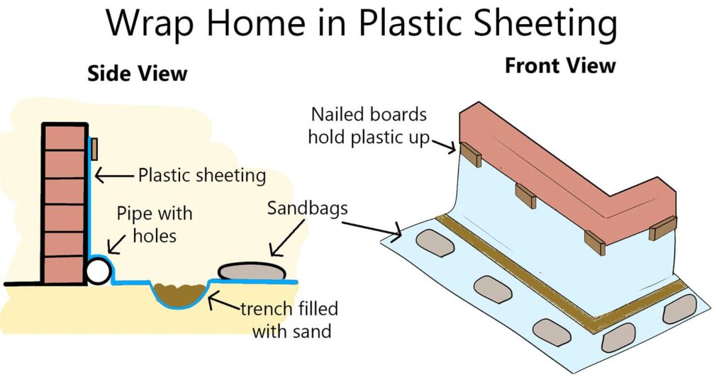 diy plastic sheeting flood barrier for home exterior