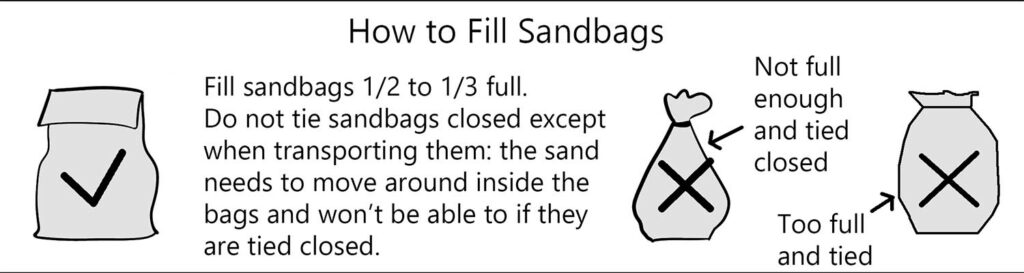how to fill sandbags