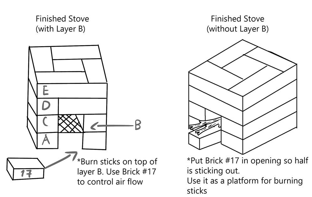 DIY rocket stove instructions completed stove pictures