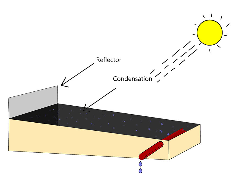 DIY solar still build diagram