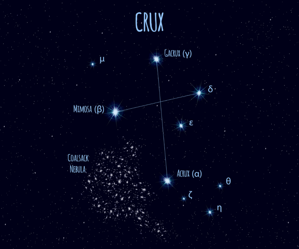 Crux (The Southern Cross) constellation